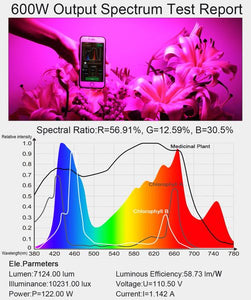 1000w LED Grow Light Double Chips Full Spectrum with UV and IR for Greenhouse Indoor Plant Veg and Flower