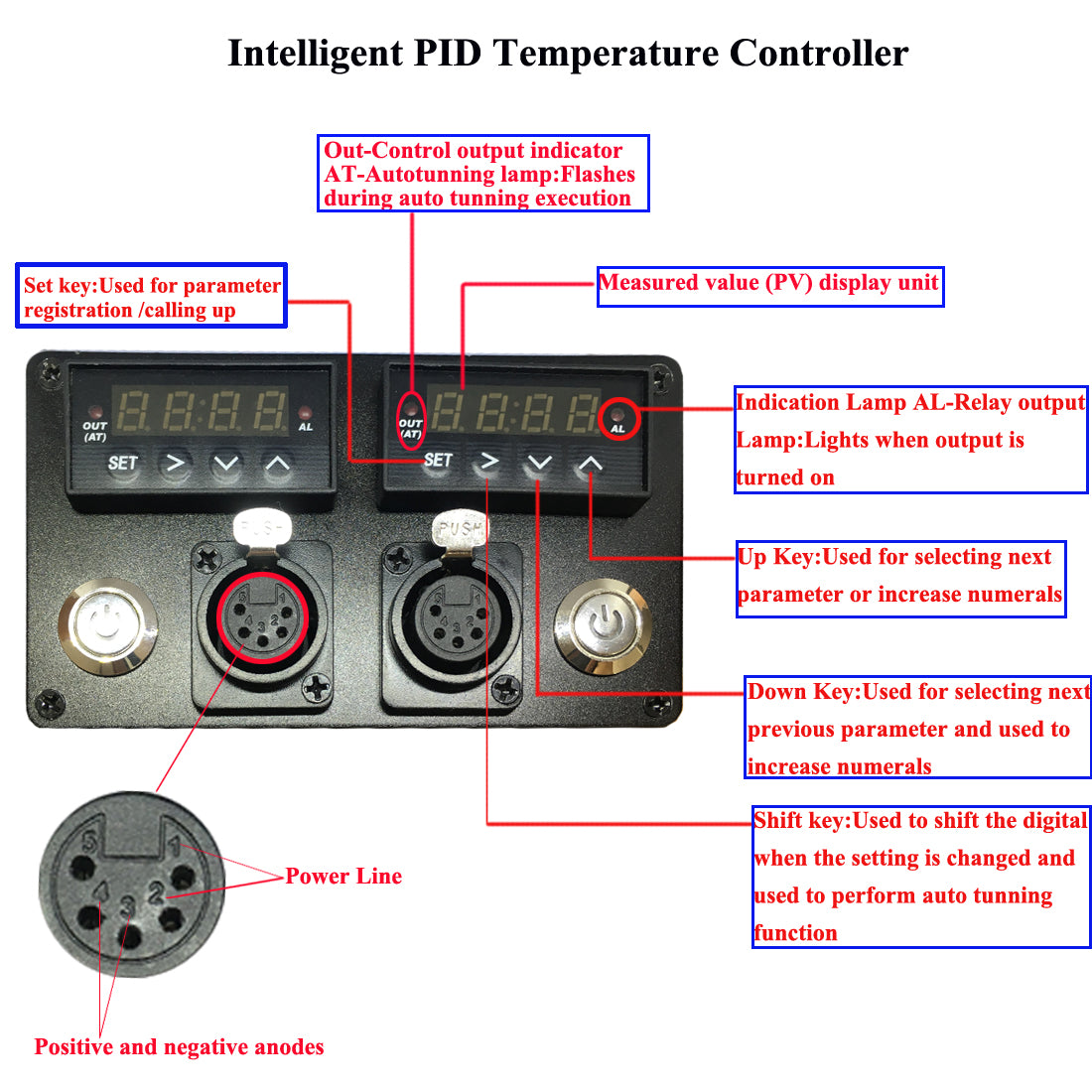 pid controller temperature box, rosin pid controller
